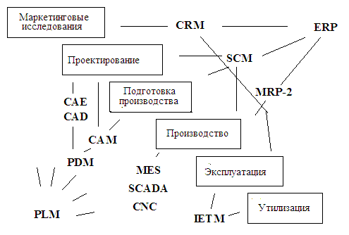 online статьи о русской литературе xx века 20000 руб